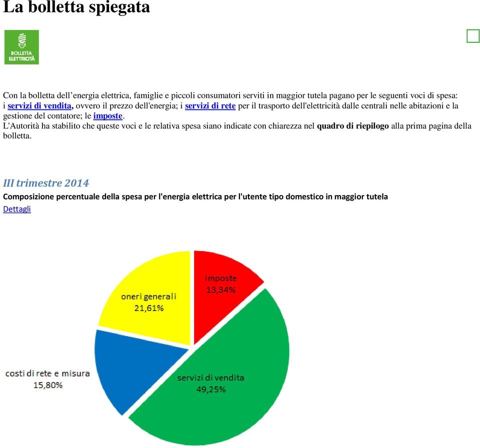 gestione del contatore; le imposte.