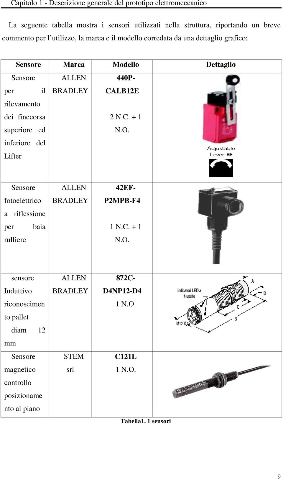 magnetico controllo posizioname nto al piano ALLEN BRADLEY STEM srl Sensore Marca Modello Dettaglio Sensore ALLEN 440Pper il BRADLEY CALB12E