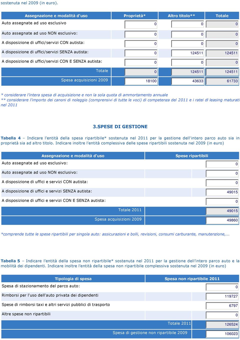 0 124511 124511 A disposizione di uffici/servizi CON E SENZA autista: 0 0 0 0 124511 124511 Spesa acquisizioni 2009 18100 4333 1733 * considerare l intera spesa di acquisizione e non la sola quota di