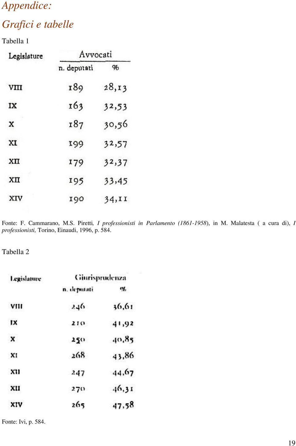 Piretti, I professionisti in Parlamento (1861-1958), in M.