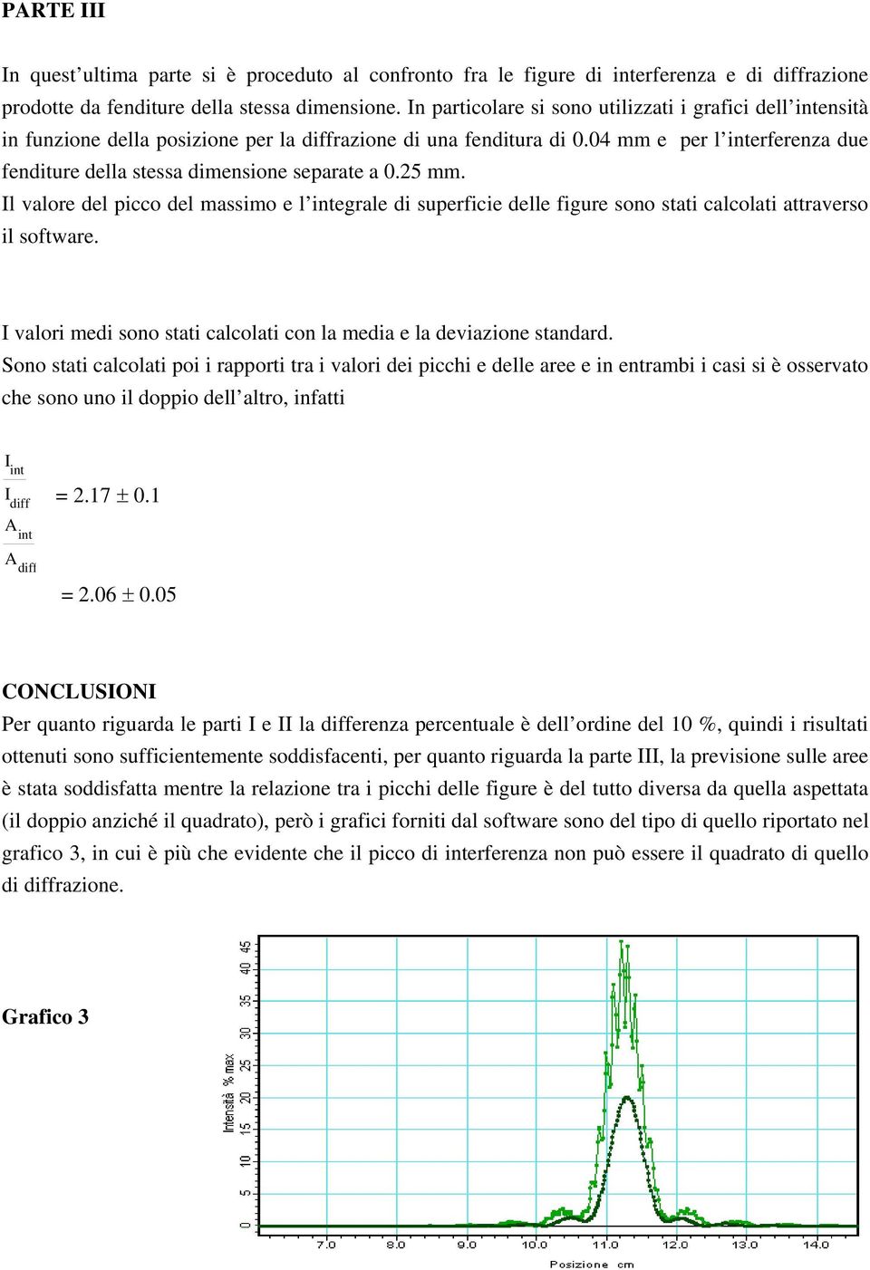 04 mm e per l interferenza due fenditure della stessa dimensione separate a 0.5 mm.