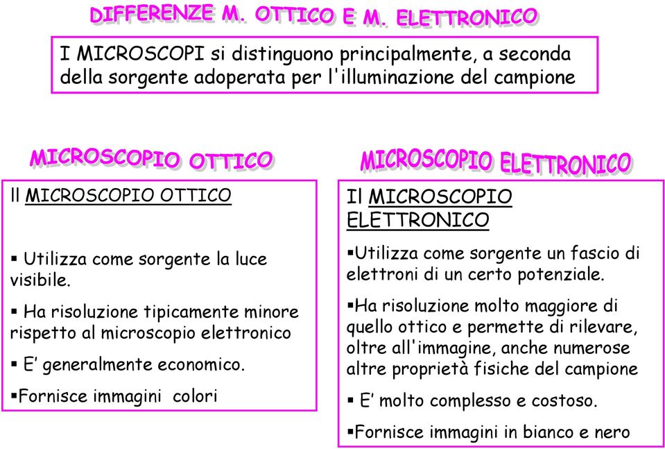 Fornisce immagini colori Il MICROSCOPIO ELETTRONICO Utilizza come sorgente un fascio di elettroni di un certo potenziale.