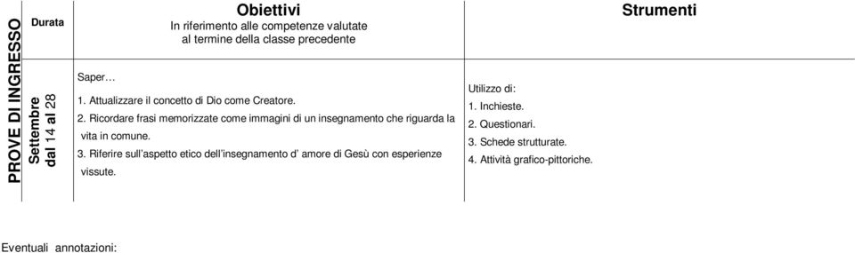 Ricordar frasi mmorizzat com immagini di un insgnamnto ch riguarda la vita in comun. 3.