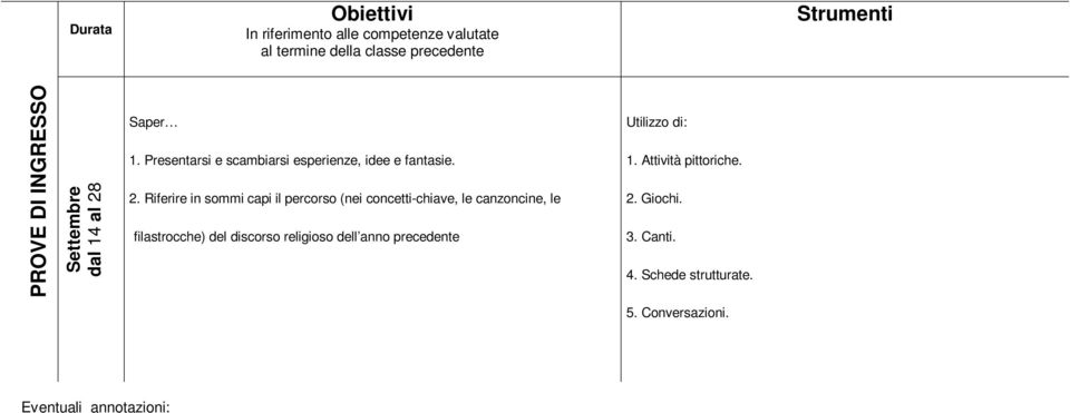 Sapr 1. Prsntarsi scambiarsi sprinz, id fantasi. 2.