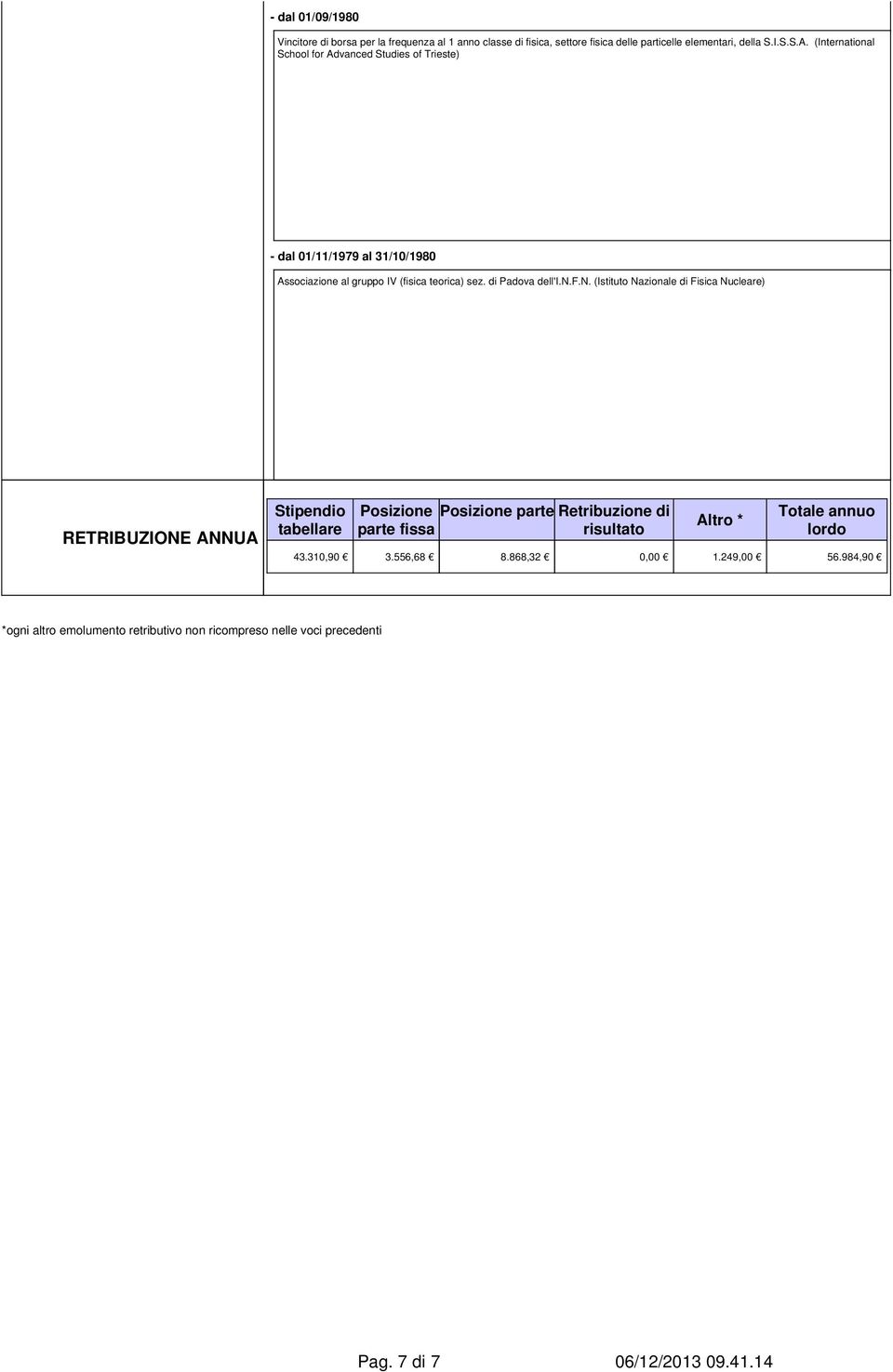 310,90 3.556,68 Posizione parte 8.868,32 Retribuzione di risultato 0,00 Altro * Totale annuo lordo 1.249,00 56.