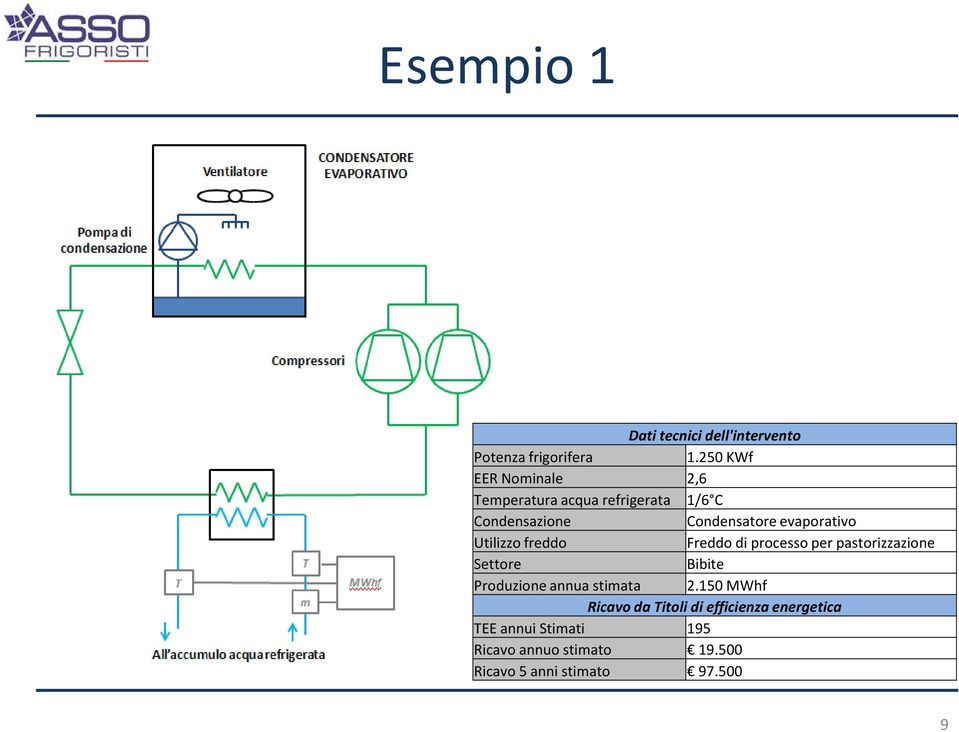 evaporativo Utilizzo freddo Freddo di processo per pastorizzazione Settore Bibite Produzione