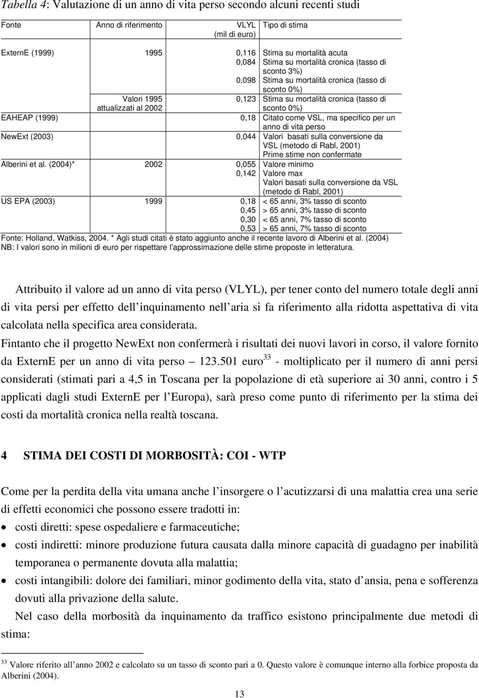 0,18 Citato come VSL, ma specifico per un anno di vita perso NewExt (2003) 0,044 Valori basati sulla conversione da VSL (metodo di Rabl, 2001) Prime stime non confermate Alberini et al.