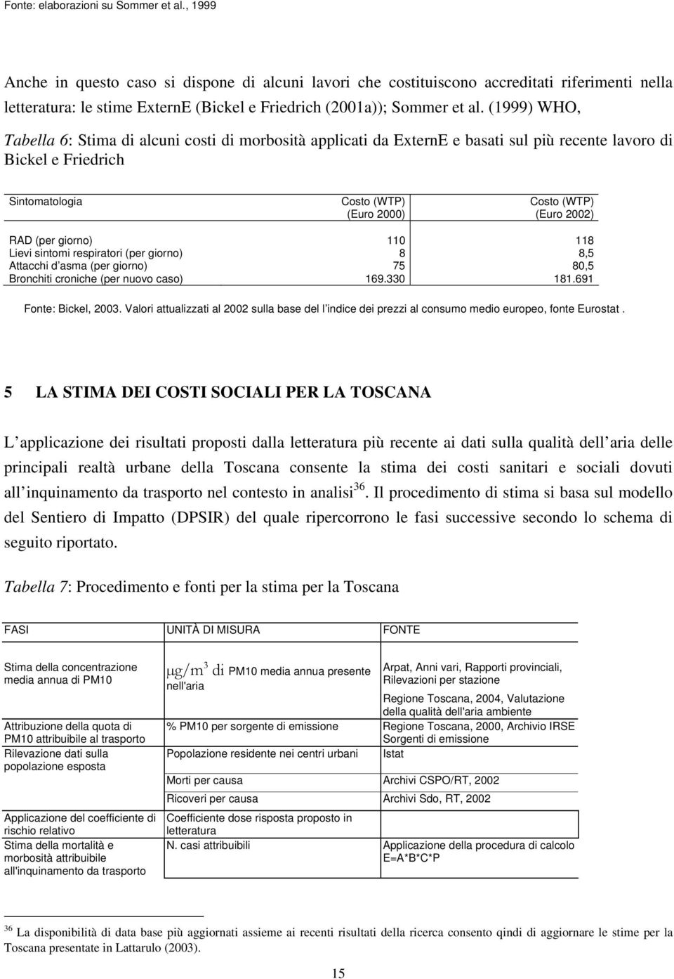 (1999) WHO, Tabella 6: Stima di alcuni costi di morbosità applicati da ExternE e basati sul più recente lavoro di Bickel e Friedrich Sintomatologia Costo (WTP) (Euro 2000) Costo (WTP) (Euro 2002) RAD