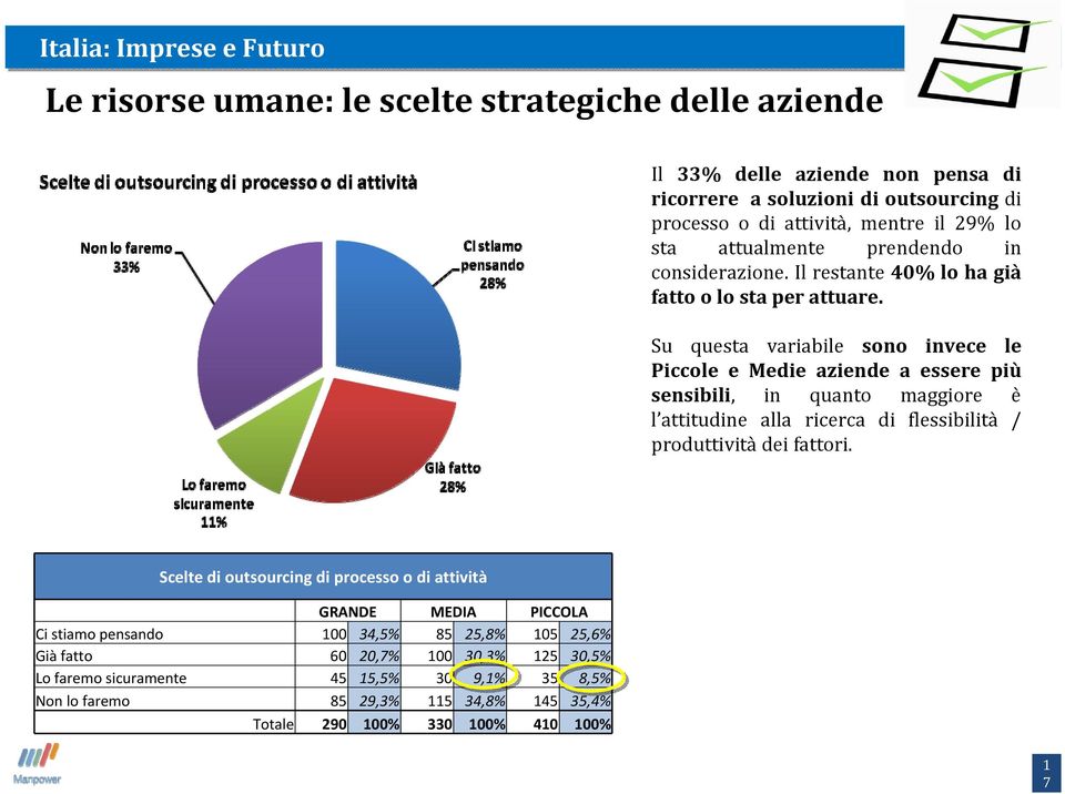 Su questa variabile sono invece le Piccole e Medie aziende a essere più sensibili, in quanto maggiore è l attitudine alla ricerca di flessibilità / produttività dei fattori.