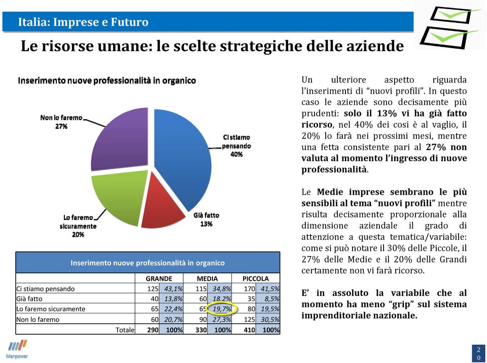 non valuta al momento l ingresso di nuove professionalità.