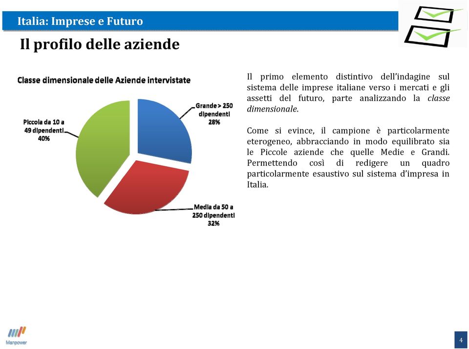 Come si evince, il campione è particolarmente eterogeneo, abbracciando in modo equilibrato sia le Piccole