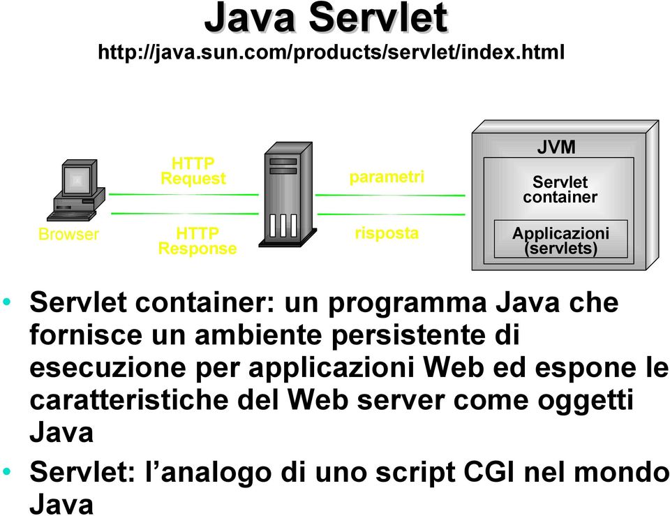 (servlets) Servlet container: un programma Java che fornisce un ambiente persistente di