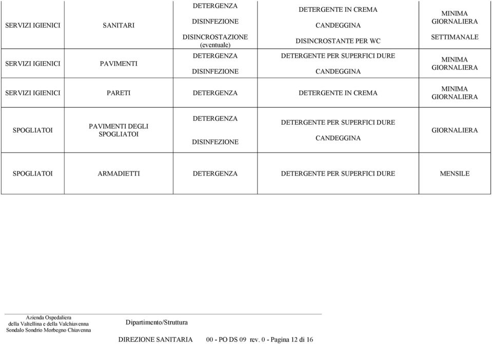 IN CREMA MINIMA SPOGLIATOI PAVIMENTI DEGLI SPOGLIATOI DETERGENTE PER SUPERFICI DURE SPOGLIATOI