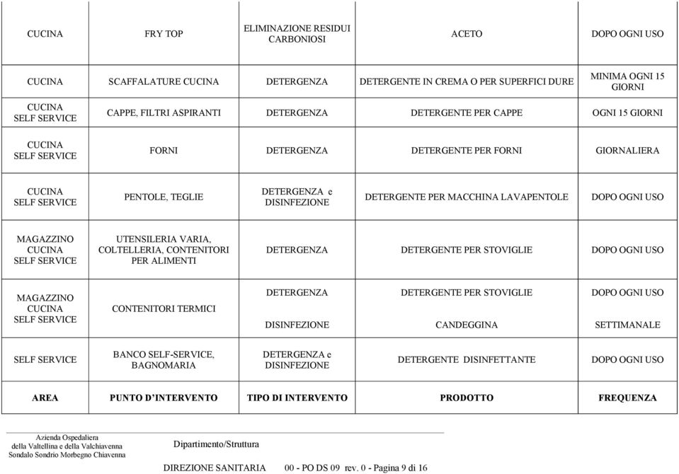 UTENSILERIA VARIA, COLTELLERIA, CONTENITORI PER ALIMENTI DETERGENTE PER STOVIGLIE CONTENITORI TERMICI DETERGENTE PER STOVIGLIE BANCO