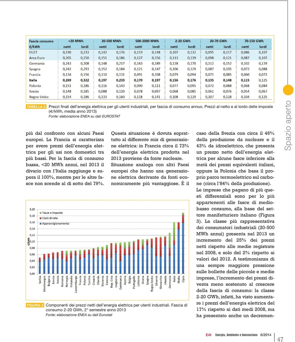 La Francia si caratterizza per avere prezzi dell energia elettrica per gli usi non domestici tra più bassi.