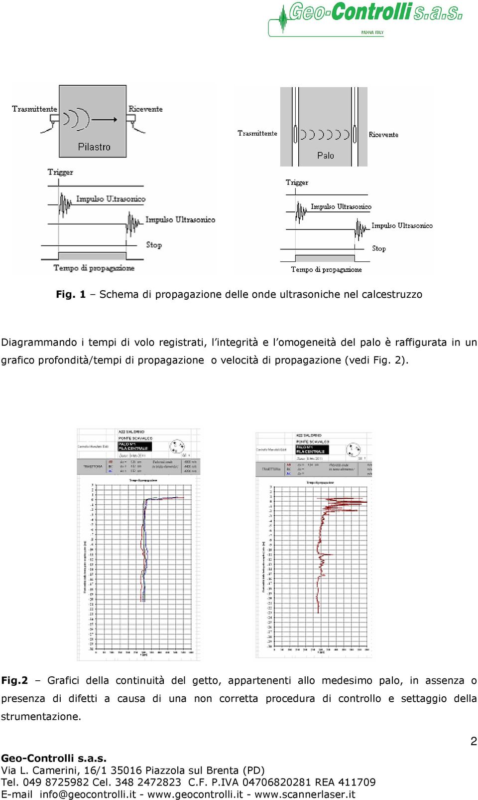 propagazione (vedi Fig.