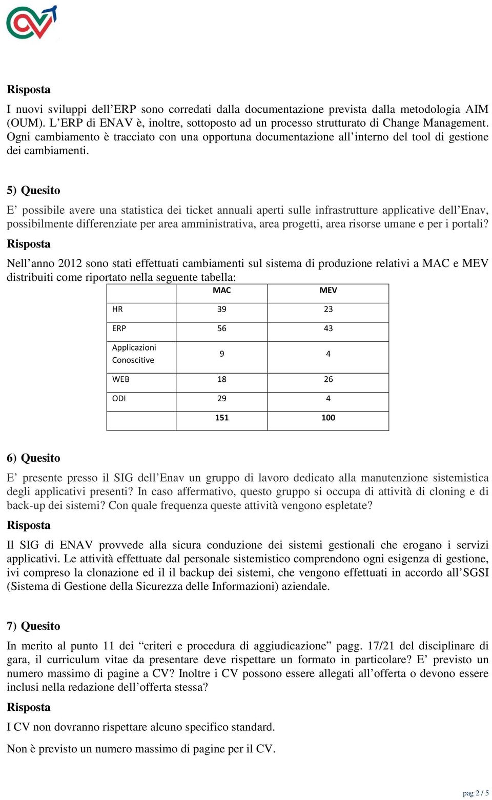 5) Quesito E possibile avere una statistica dei ticket annuali aperti sulle infrastrutture applicative dell Enav, possibilmente differenziate per area amministrativa, area progetti, area risorse