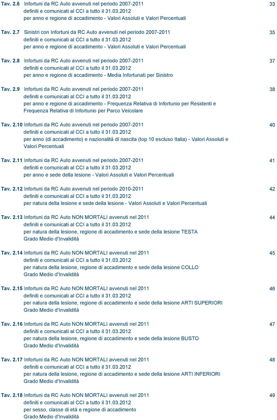 2.9 Infortuni da RC Auto avvenuti nel periodo 2007-2011 38 definiti e comunicati al CCI a tutto il 31.03.