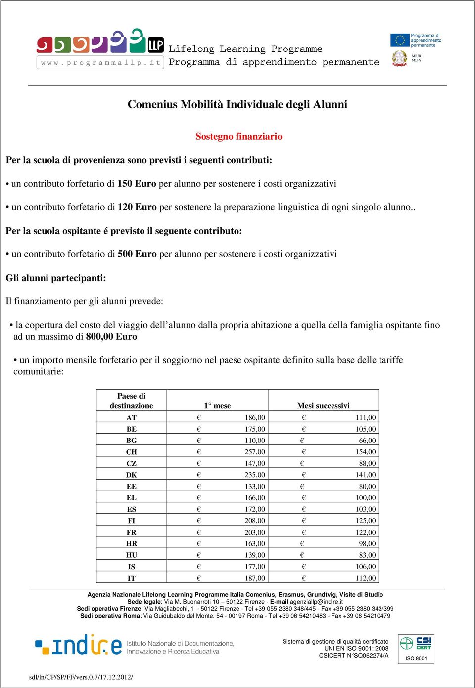 . Per la scuola ospitante é previsto il seguente contributo: un contributo forfetario di 500 Euro per alunno per sostenere i costi organizzativi Gli alunni partecipanti: Il finanziamento per gli