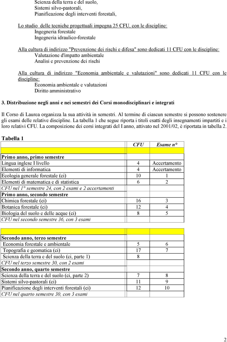 Alla cultura di indirizzo "Economia ambientale e valutazioni" sono dedicati 11 CFU con le discipline: Economia ambientale e valutazioni Diritto amministrativo 3.