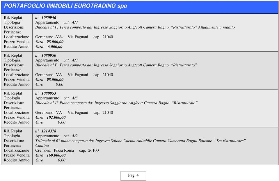 21040 uro 98.000,00 n 1080953 Appartamento cat. A/3 Bilocale al 1 Piano composto da: Ingresso Soggiorno Ang/cott Camera Bagno Ristrutturato Gerenzano -VA- Via Fagnani cap.