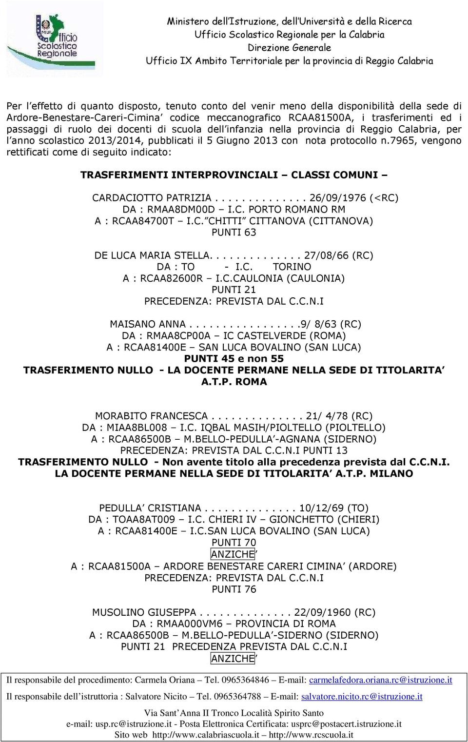 7965, vengono rettificati come di seguito indicato: TRASFERIMENTI INTERPROVINCIALI CLASSI COMUNI CARDACIOTTO PATRIZIA.............. 26/09/1976 (<RC) DA : RMAA8DM00D I.C. PORTO ROMANO RM A : RCAA84700T I.