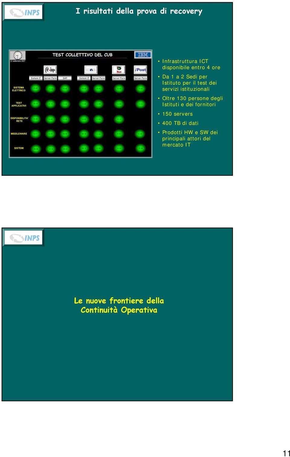 persone degli Istituti e dei fornitori 150 servers 400 TB di dati Prodotti HW e