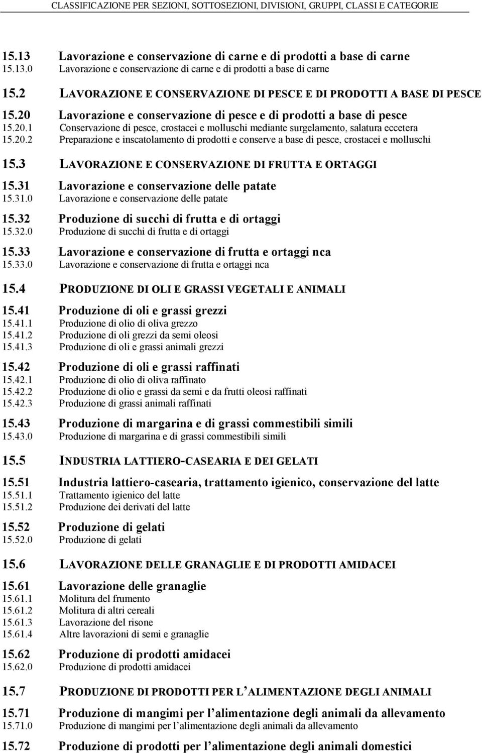 20.2 Preparazione e inscatolamento di prodotti e conserve a base di pesce, crostacei e molluschi 15.3 LAVORAZIONE E CONSERVAZIONE DI FRUTTA E ORTAGGI 15.31 Lavorazione e conservazione delle patate 15.