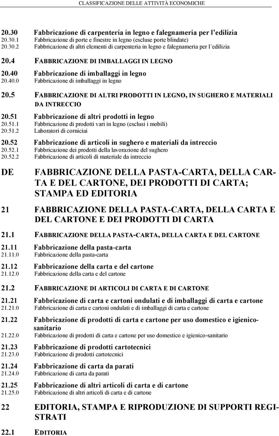 51 Fabbricazione di altri prodotti in legno 20.51.1 Fabbricazione di prodotti vari in legno (esclusi i mobili) 20.51.2 Laboratori di corniciai 20.