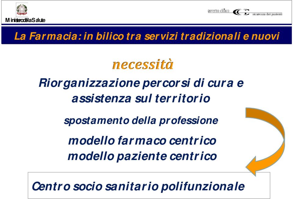 territorio spostamento della professione modello farmaco