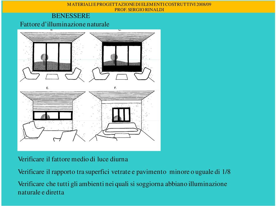 e pavimento minore o uguale di 1/8 Verificare che tutti gli