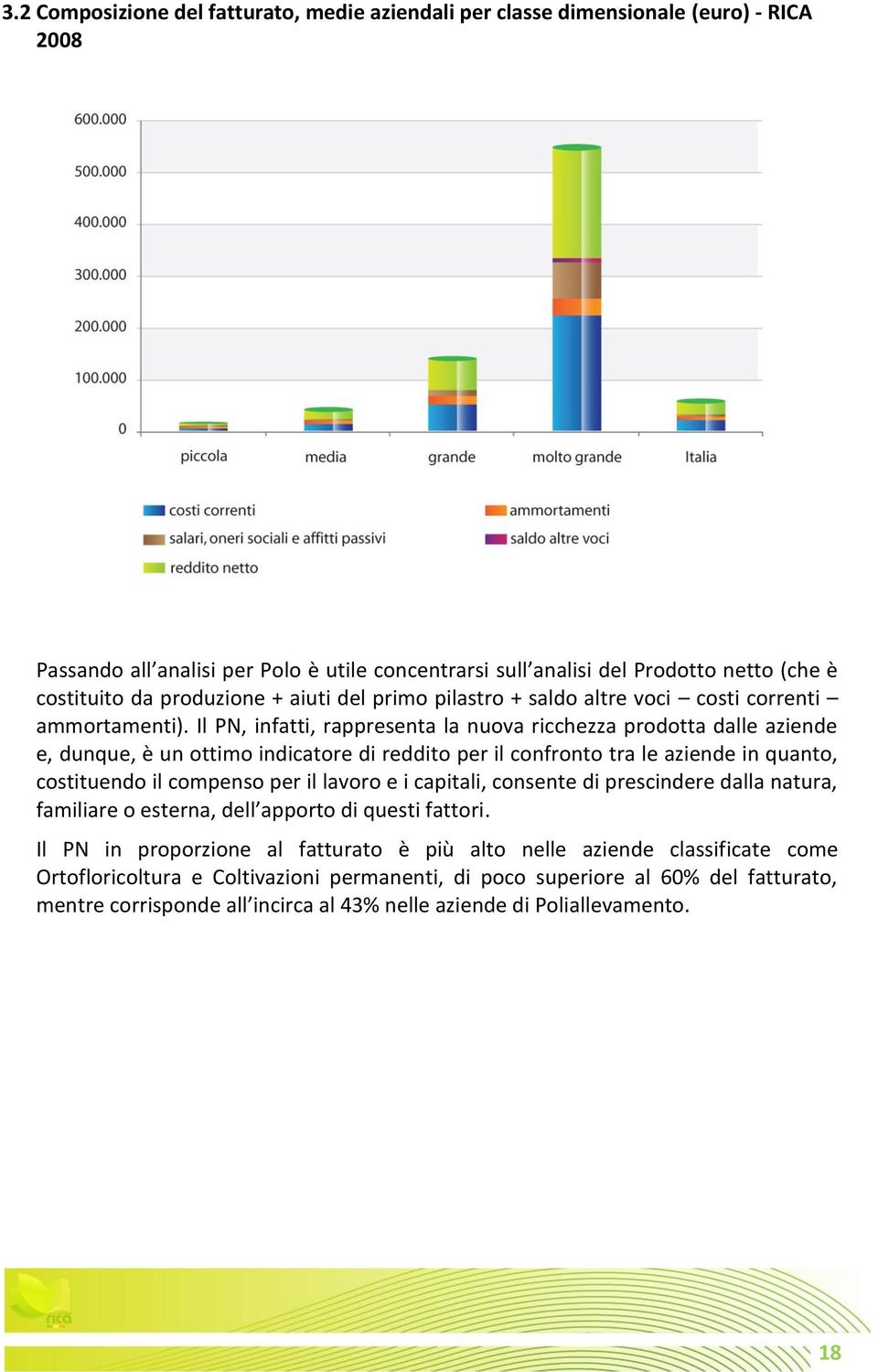 Il PN, infatti, rappresenta la nuova ricchezza prodotta dalle aziende e, dunque, è un ottimo indicatore di reddito per il confronto tra le aziende in quanto, costituendo il compenso per il lavoro e i