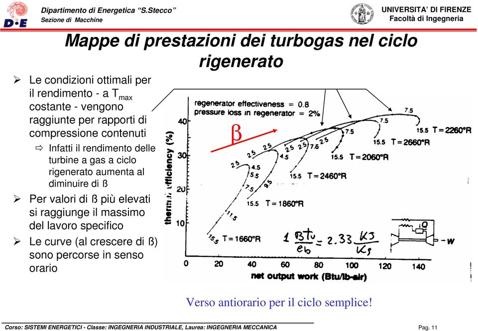 gas a ciclo rigenerato aumenta al diminuire di ß Per valori di ß più elevati si raggiunge il massimo del