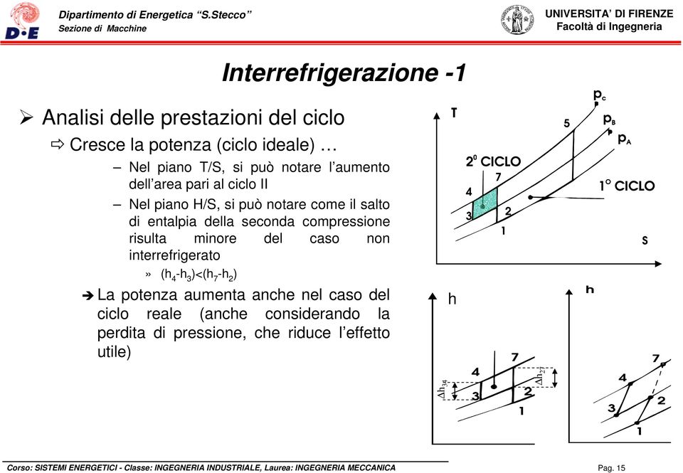 compressione risulta minore del caso non interrefrigerato» (h 4 -h 3 )<(h 7 -h 2 ) La potenza aumenta anche nel