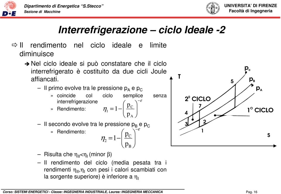 Il primo evolve tra le pressione p A e p C» coincide col ciclo semplice senza interrefrigerazione ε» Rendimento: Il secondo evolve tra le