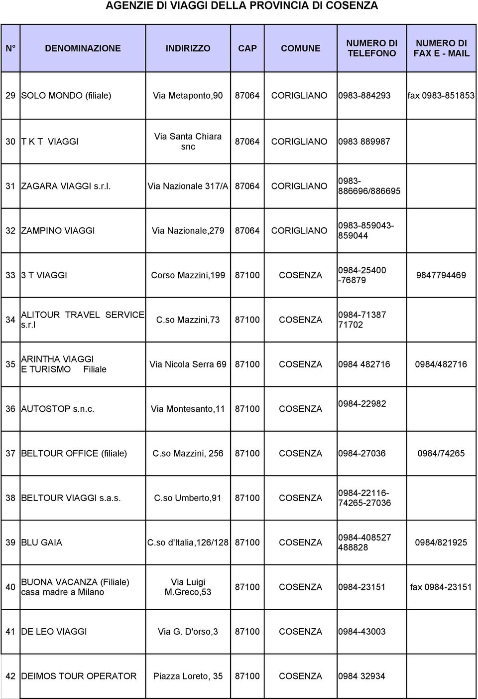 0983-886696/886695 32 ZAMPINO VIAGGI Via Nazionale,279 87064 CORIGLIANO 0983-859043- 859044 0984-25400 33 3 T VIAGGI Corso Mazzini,199 87100 COSENZA 9847794469-76879 ALITOUR TRAVEL SERVICE 34 C.