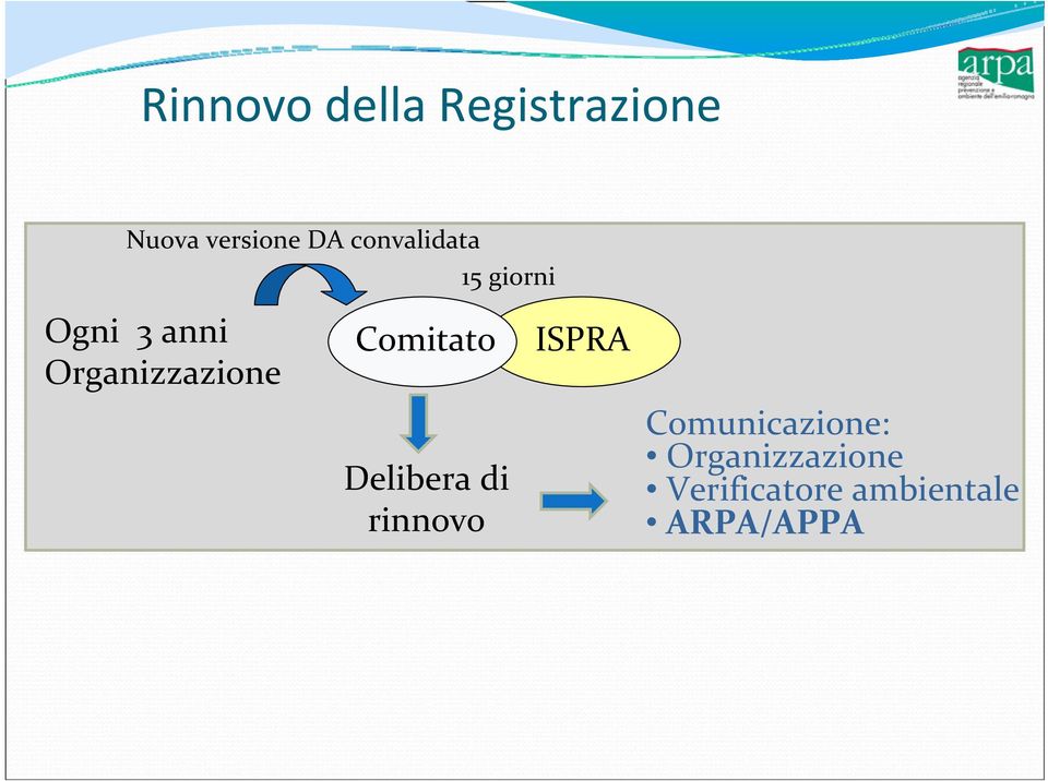 Comitato Delibera di rinnovo ISPRA