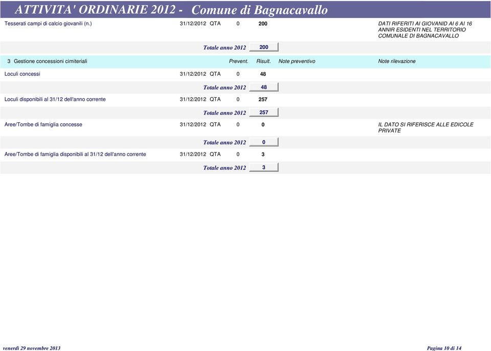 cimiteriali Prevent. Risult.