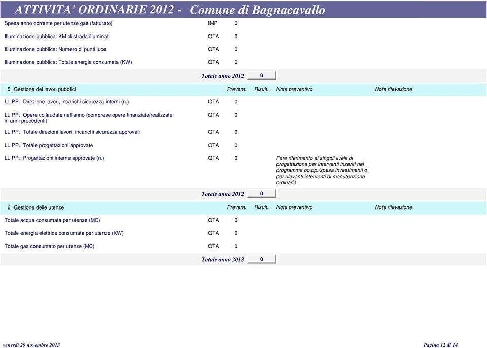 : Direzione lavori, incarichi sicurezza interni (n.) QTA LL.PP.: Opere collaudate nell'anno (comprese opere finanziate/realizzate in anni precedenti) QTA LL.PP.: Totale direzioni lavori, incarichi sicurezza approvati QTA LL.