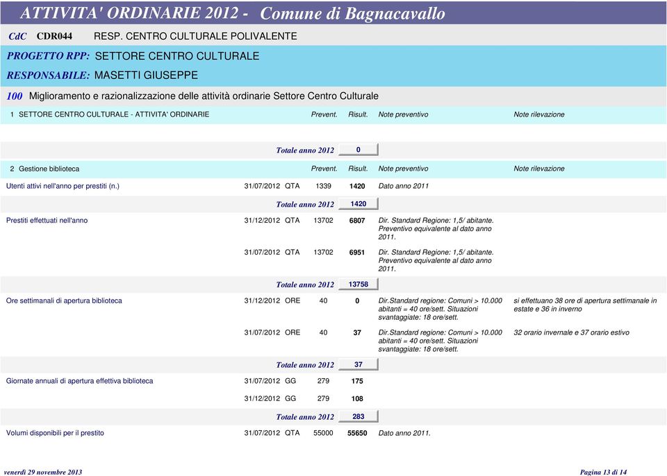 ORDINARIE Prevent. Risult. Note preventivo 2 Gestione biblioteca Prevent. Risult. Note preventivo Utenti attivi nell'anno per prestiti (n.