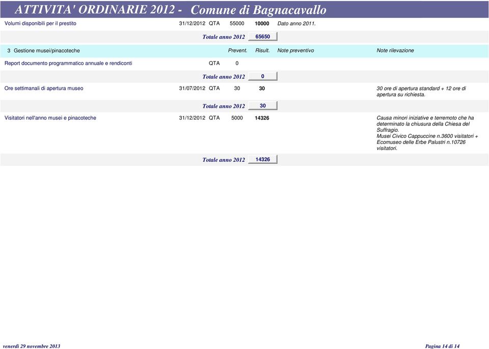 12 ore di apertura su richiesta.