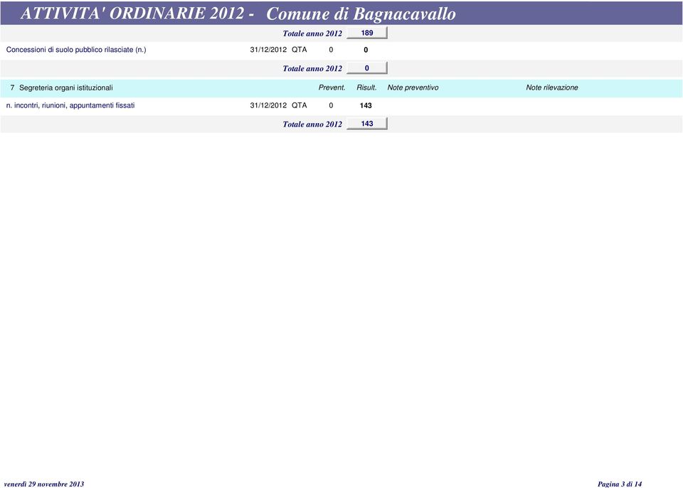 ) QTA 7 Segreteria organi istituzionali Prevent. Risult.