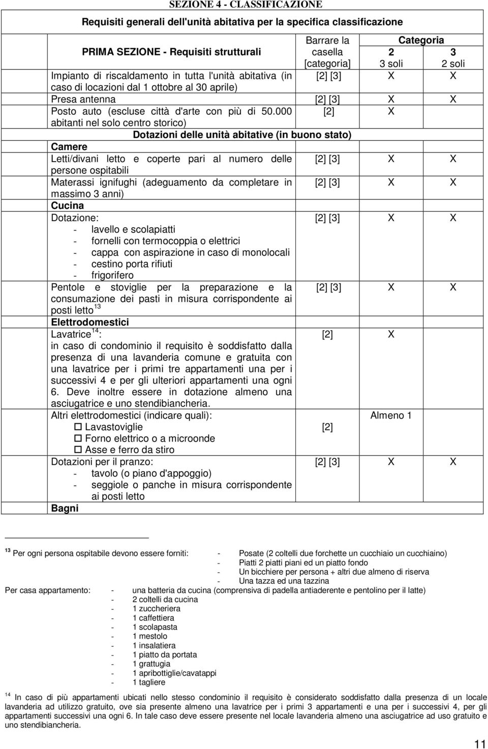 000 [2] X abitanti nel solo centro storico) Dotazioni delle unità abitative (in buono stato) Camere Letti/divani letto e coperte pari al numero delle [2] [3] X X persone ospitabili Materassi