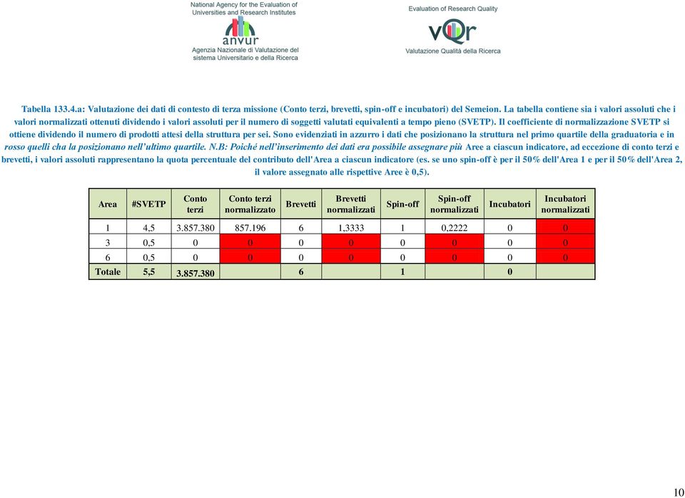 Il coefficiente di normalizzazione SVETP si ottiene dividendo il numero di prodotti attesi della struttura per sei.