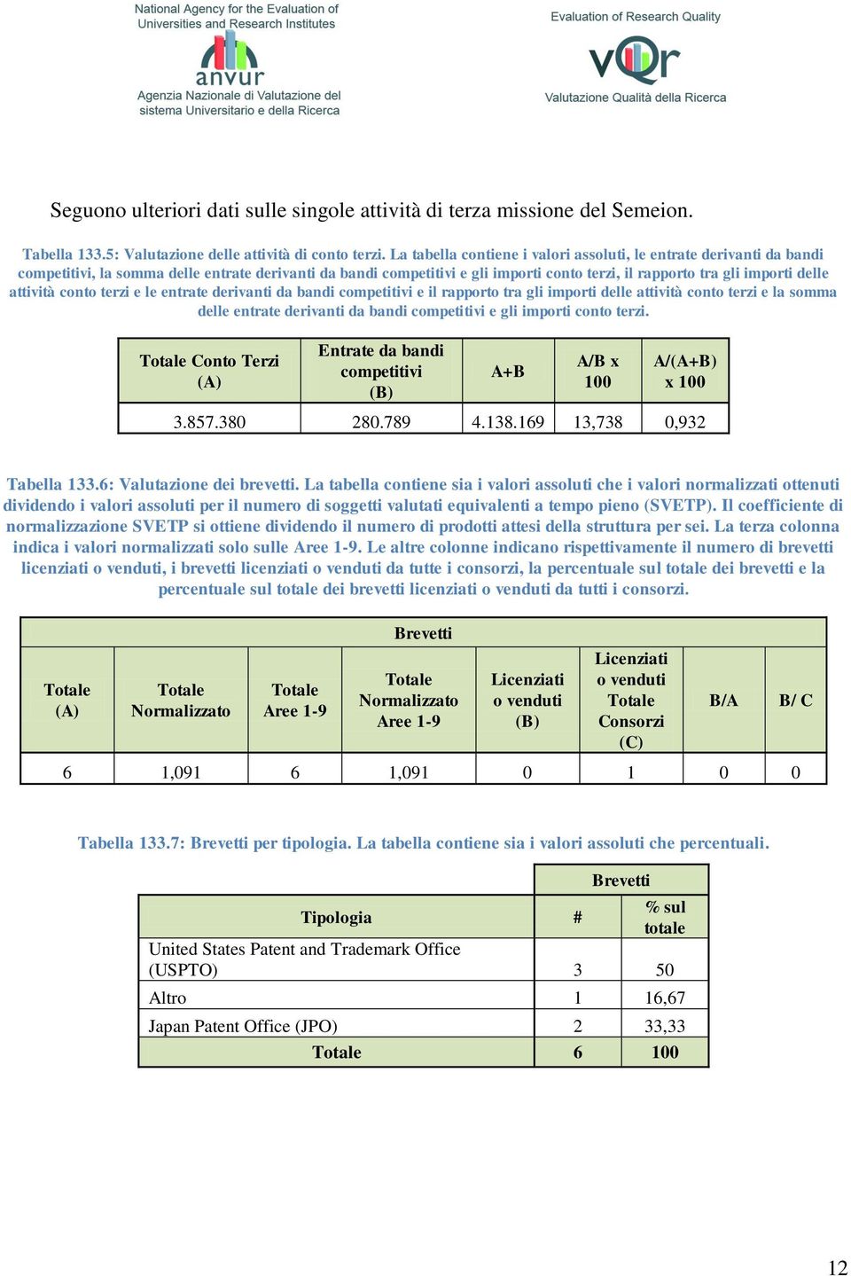 attività conto terzi e le entrate derivanti da bandi competitivi e il rapporto tra gli importi delle attività conto terzi e la somma delle entrate derivanti da bandi competitivi e gli importi conto