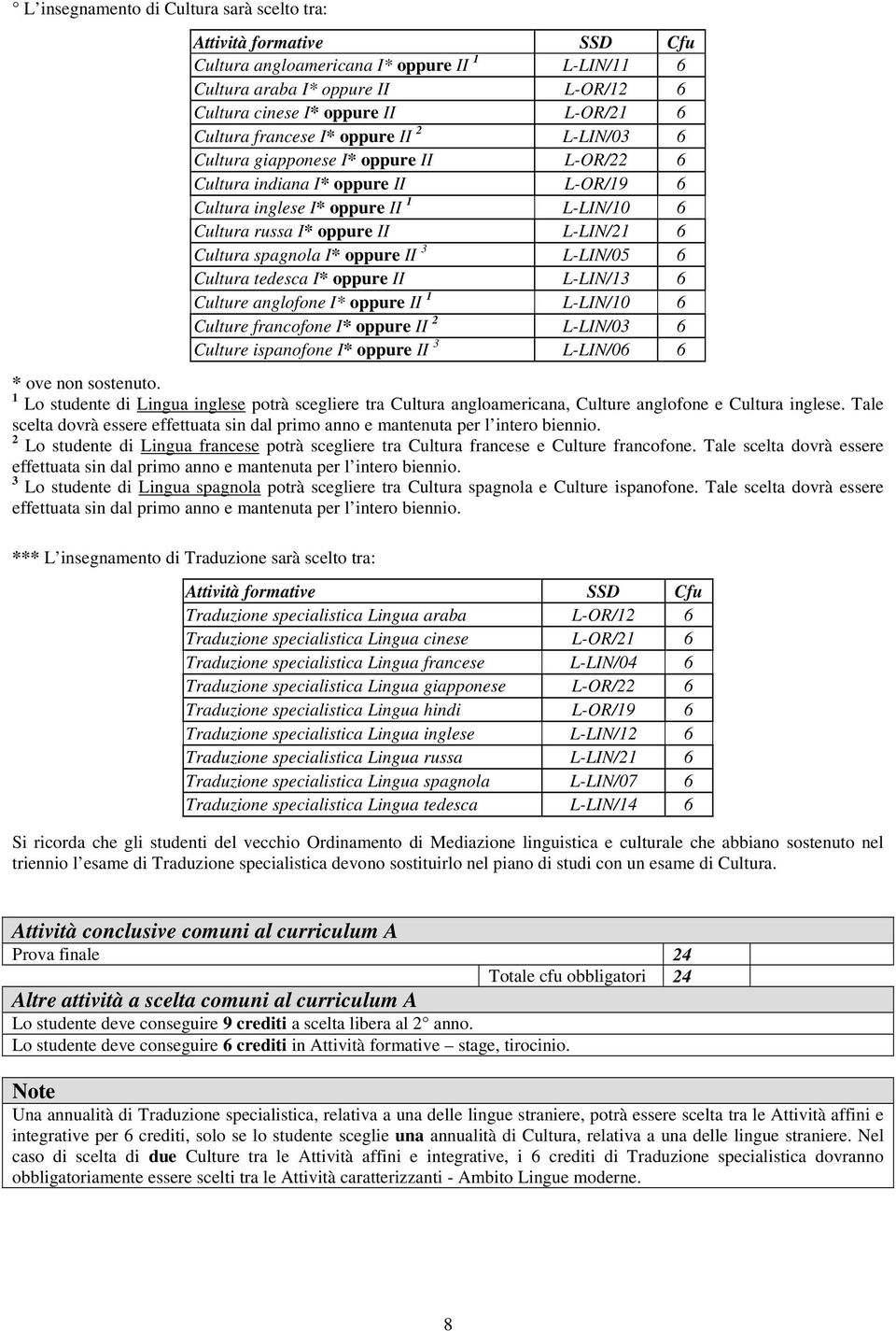 L-LIN/05 Cultura tedesca I* oppure II L-LIN/13 Culture anglofone I* oppure II 1 L-LIN/10 Culture francofone I* oppure II 2 L-LIN/03 Culture ispanofone I* oppure II 3 L-LIN/0 * ove non sostenuto.