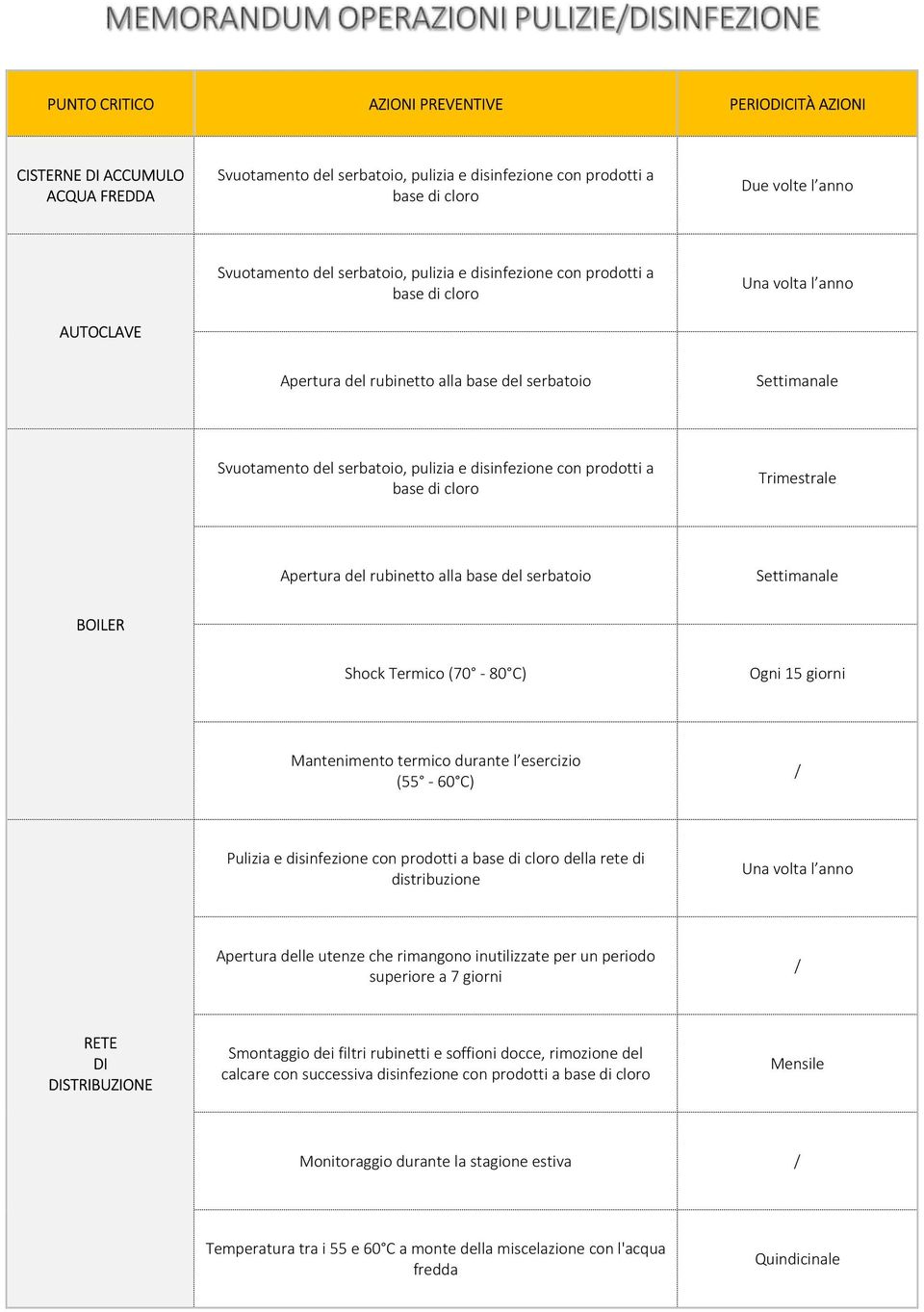 a base di Trimestrale Apertura del rubinetto alla base del serbatoio Settimanale BOILER Shock Termico (70-80 C) Ogni 15 giorni Mantenimento termico durante l esercizio (55-60 C) / Pulizia e