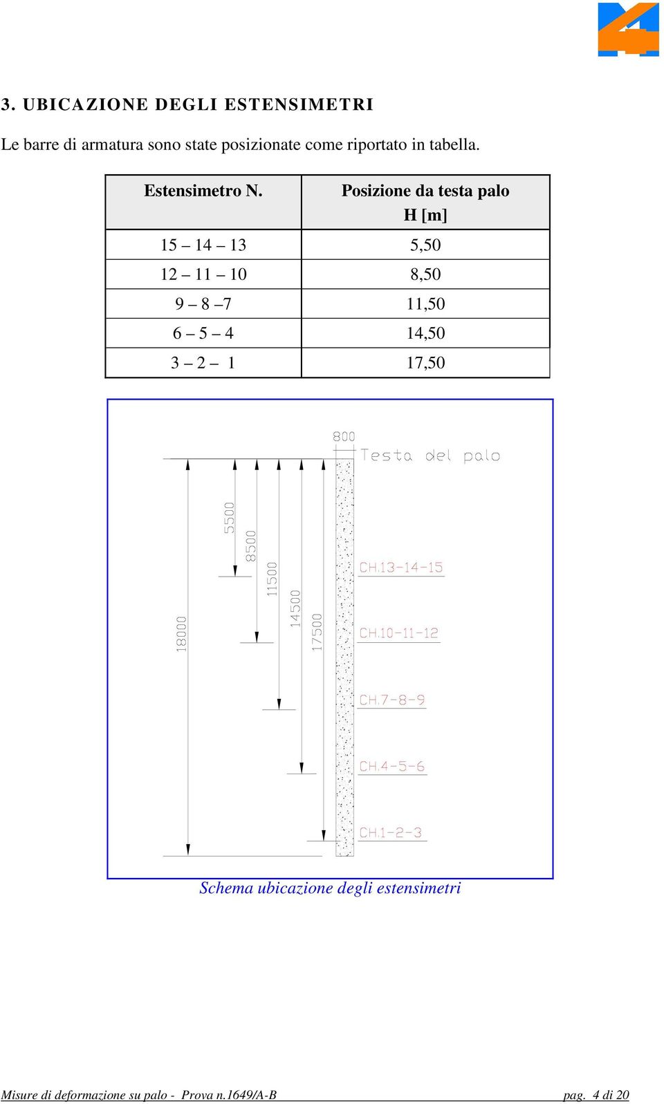 Posizione da testa palo H [m] 15 14 13 5,50 12 11 10 8,50 9 8 7 11,50 6 5 4