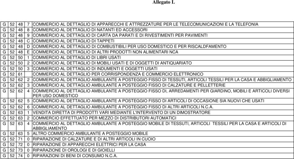 ALIMENTARI NCA G 52 50 1 COMMERCIO AL DETTAGLIO DI LIBRI USATI G 52 50 2 COMMERCIO AL DETTAGLIO DI MOBILI USATI E DI OGGETTI DI ANTIQUARIATO G 52 50 3 COMMERCIO AL DETTAGLIO DI INDUMENTI E OGGETTI