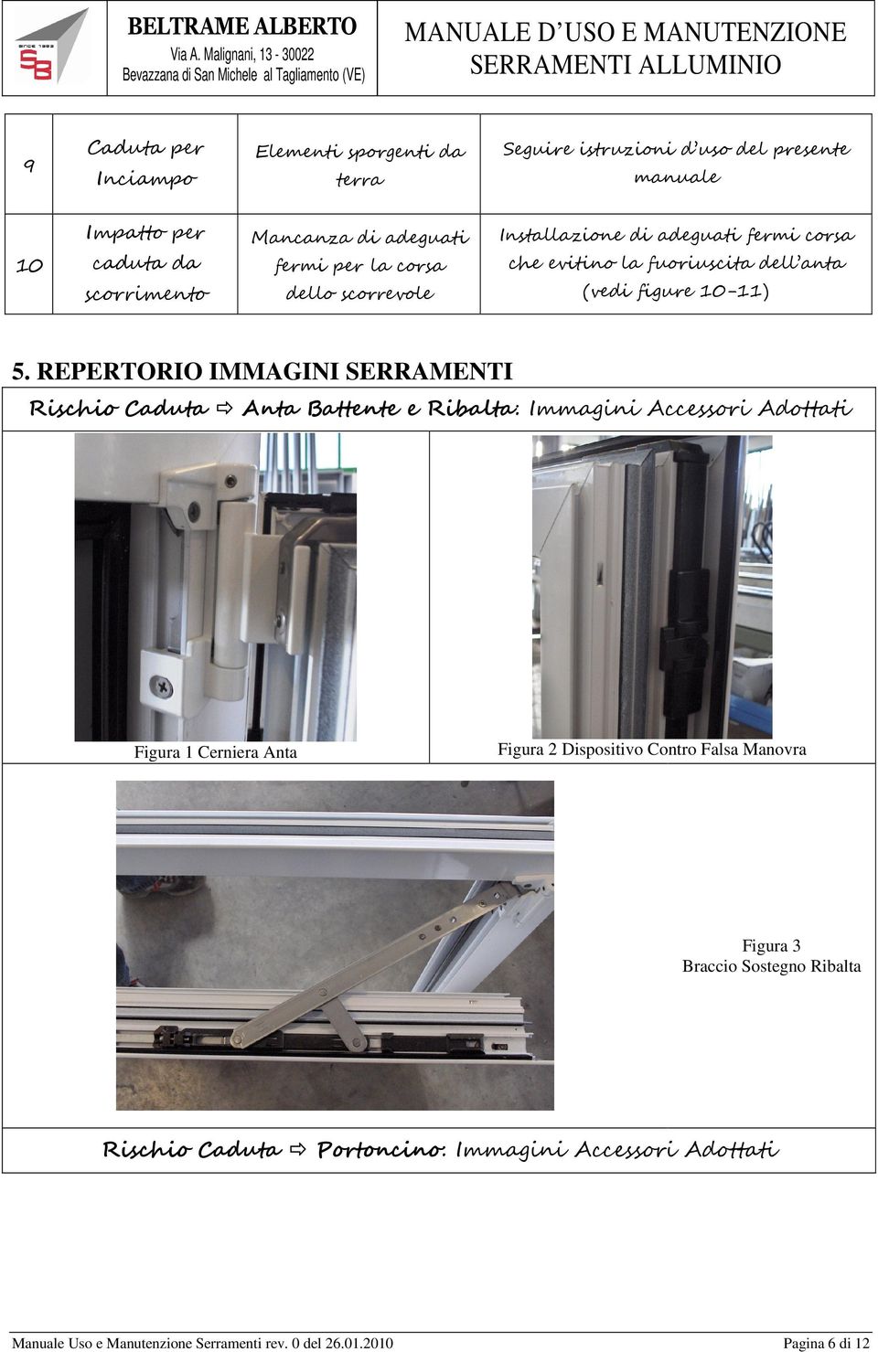 REPERTORIO IMMAGINI SERRAMENTI Rischio Caduta Anta Battente e Ribalta: Immagini Accessori Adottati Figura 1 Cerniera Anta Figura 2 Dispositivo Contro